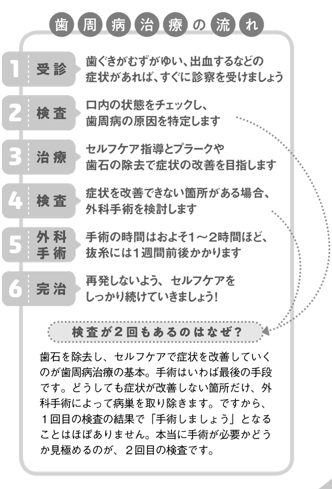 歯周病は日本人の「歯を失う理由」第１位！　その原因は？／歯周病（１） 93.jpg