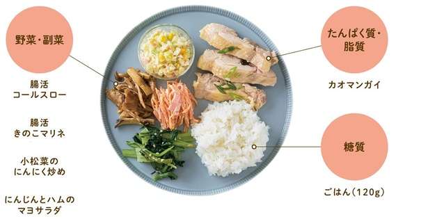 何を盛り付けるかは自由！黄金比のワンプレートでできるダイエット法を紹介 14175151_615.jpg