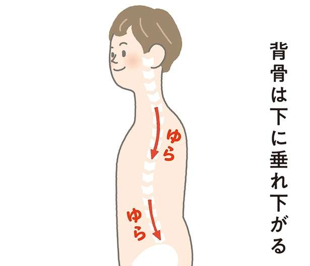 【イラストを見れば体が整う】首こり・肩こり改善のために、背筋は「ゆらぎ」をイメージして 12639831_615.jpg