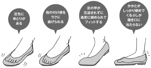 意外と怖い足のトラブル！「外反母趾」を防ぐ3つのポイントとは？ zu_gaihanboshi4-3.jpg