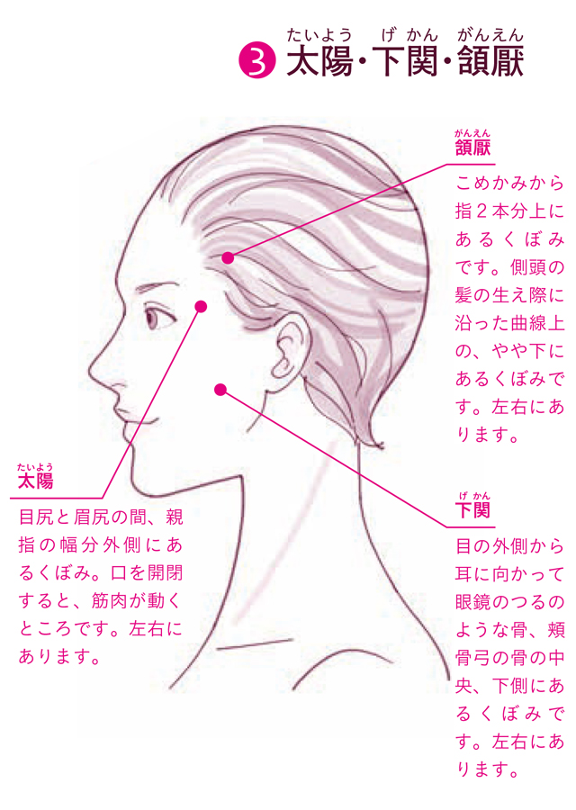 頭痛も緩和できる！ 老眼に聞くツボ押しはこの４通り／「ツボ押し」で目の不調を解消 逕ｻ蜒柔逶ｮ縺ｮ繝・・繧・menotsubo_P62.jpg