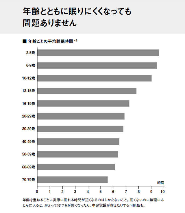 「眠れない」という患者に効果のあった睡眠改善3カ条。総合診療科の医師が解説 名称未設定-2.jpg