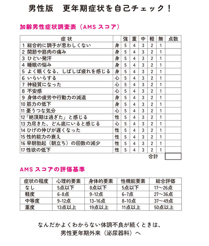 男性のおよそ30％が悩むと言われる「早漏」。その「3つの原因」と男性更年期の可能性 edkana01_p45list.jpg