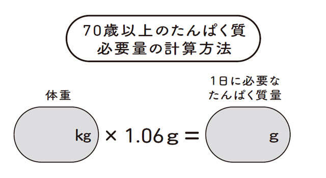 大人世代はなぜたんぱく質が足りないのか。「筋肉が作られない」体質の原因【医師が教える】 0303.jpg