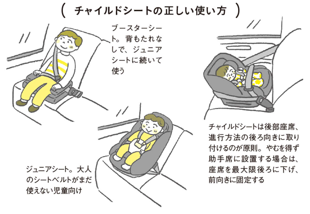 致死率は約4.6倍、およそ4分の1が未使用...チャイルドシートの「正しい使い方」と「ポイント」 igakulifehack01_01.jpg