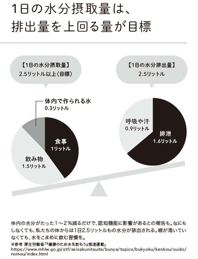 認知症予防のために摂りたい食材の「筆頭格」を医学博士が解説。簡単そうなのに意外と不足しがち tabekata0101.jpg