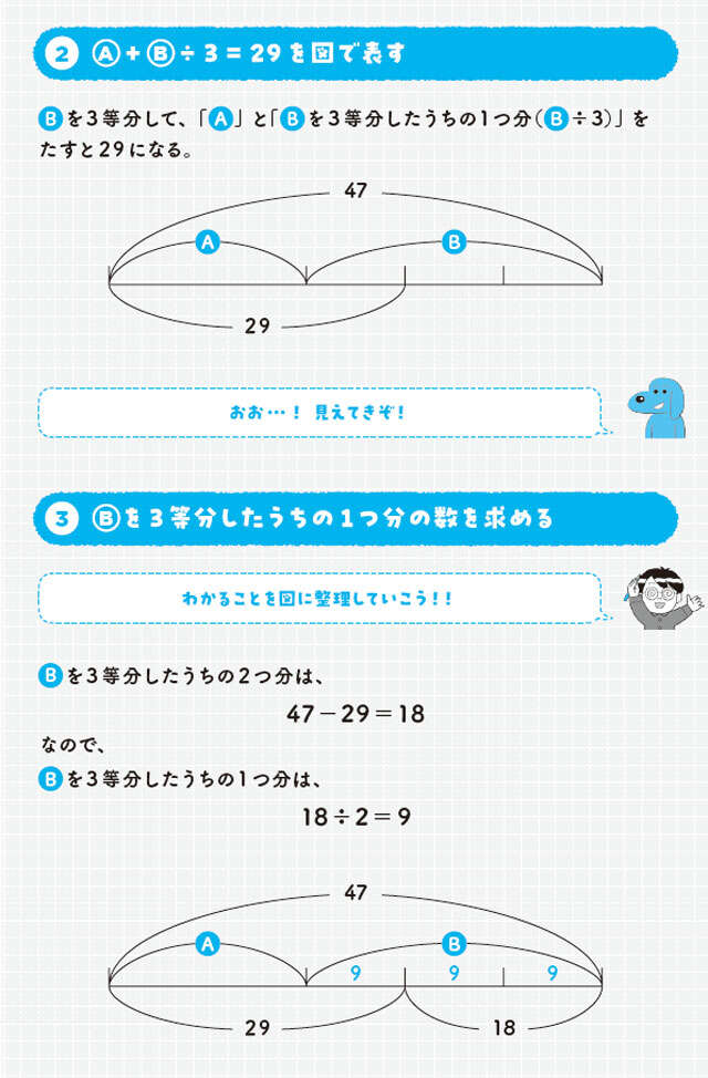 【大人の脳活】数式だけでゴリゴリ解くのはNG。小学生がやってのける、驚きの思考法 0403.jpg