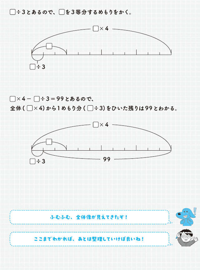 【大人の脳活】小学生がやってのける！複雑な「穴あき算数」の攻略法 0603.jpg