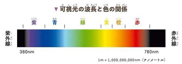 雲の「色」を決めるもの。空を見上げるのが楽しくなる科学を解説！ 12897639_615.jpg