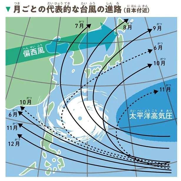 なぜ秋は台風シーズンなのか。日本が台風の通り道になる理由を気象の専門家・荒木健太郎さんが解説 12897676_615.jpg