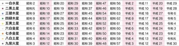 【2026年「一白水星」の人の運勢】家族の絆が支えに!孤独を脱ぎ捨て、心身を癒やす一年 15841872_615.jpg