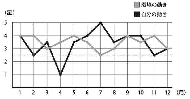 【2026年「二黒土星」の人の運勢】秋に実りを結ぶバイオリズム。健康に注意すべき時期とは 15841882_615.jpg