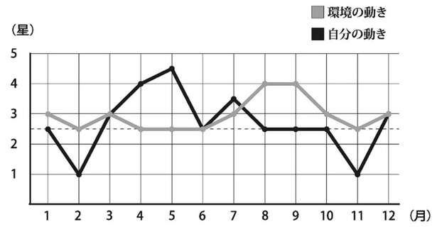 【2026年「四緑木星」の人の運勢】運勢のブレーキを成長の糧に変える秘訣 15842078_615.jpg