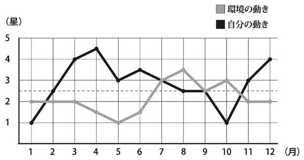【2026年「五黄土星」の人の運勢】激動のバイオリズムを制し、心の距離を縮める一年に 15842220_615.jpg