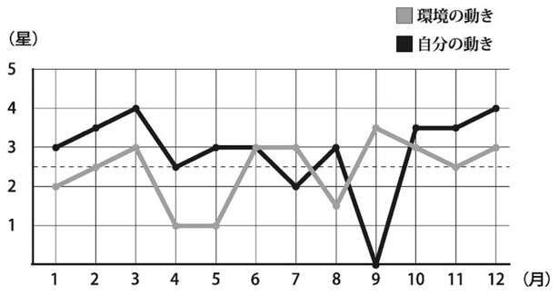 【2026年「六白金星」の人の運勢】前進よりメンテナンスを。心身のケアと対話で安らぐ 15842341_615.jpg