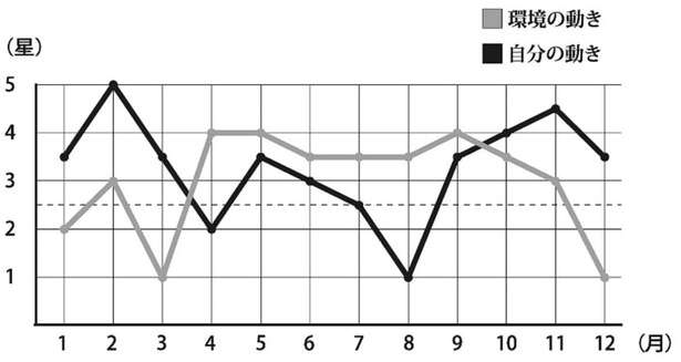【2026年「七赤金星」の人の運勢】家族に尽くし、信頼を育む。周囲の助けを糧に輝く一年 15842526_615.jpg
