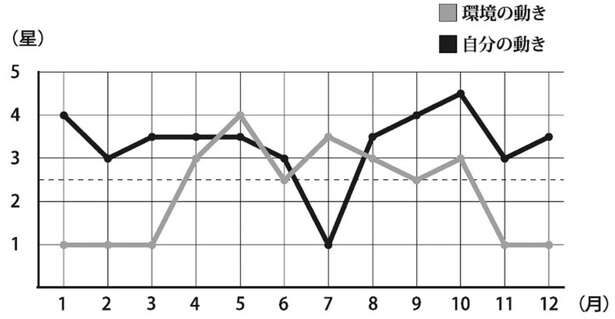 【2026年「八白土星」の人の運勢】自身が輝くことで家族に幸運を招く年。大胆に歩もう！ 15842537_615.jpg