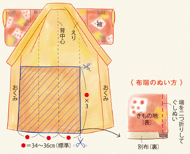 四角い布を畳んで結ぶだけ！風呂敷バッグを作りましょう／マミ山本さんのきものリフォーム 1801p110_01.jpg