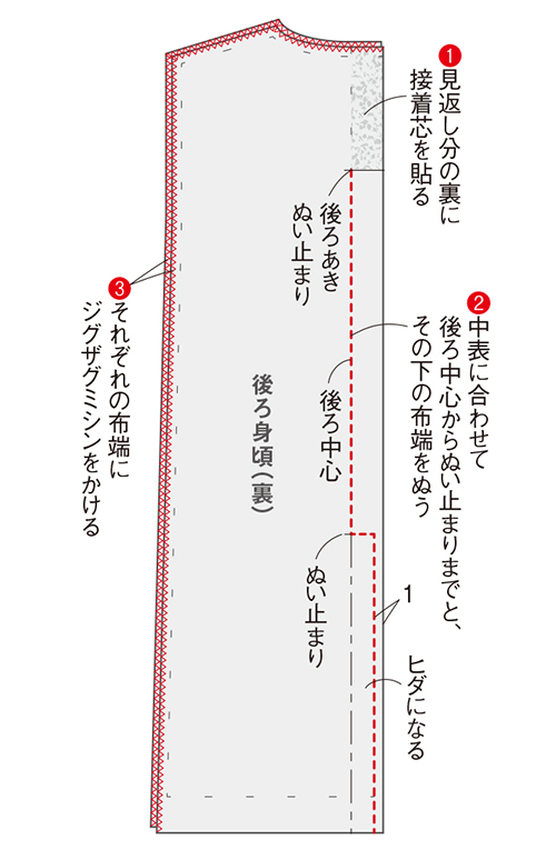 きものをほどいて、まっすぐぬうだけ。えりがふわりと立ち上がる「春のワンピース」 2103_P103_05.jpg