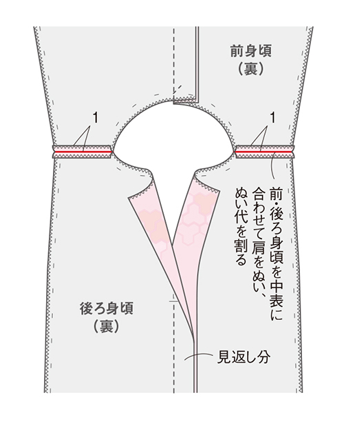 きものをほどいて、まっすぐぬうだけ。えりがふわりと立ち上がる「春のワンピース」 2103_P103_07.jpg