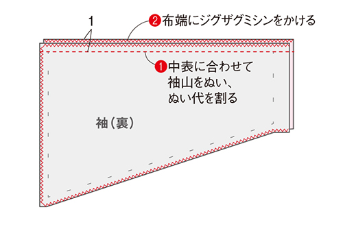 きものをほどいて、まっすぐぬうだけ。えりがふわりと立ち上がる「春のワンピース」 2103_P104_01.jpg