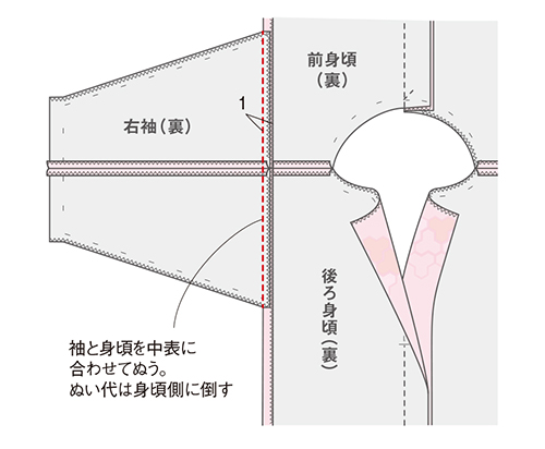 きものをほどいて、まっすぐぬうだけ。えりがふわりと立ち上がる「春のワンピース」 2103_P104_02.jpg