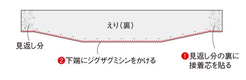 きものをほどいて、まっすぐぬうだけ。えりがふわりと立ち上がる「春のワンピース」 2103_P104_03.jpg