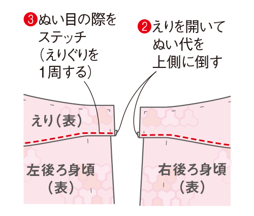 きものをほどいて、まっすぐぬうだけ。えりがふわりと立ち上がる「春のワンピース」 2103_P104_05.jpg