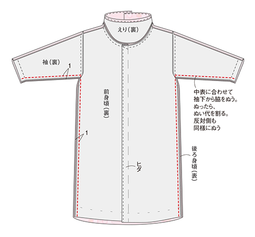 きものをほどいて、まっすぐぬうだけ。えりがふわりと立ち上がる「春のワンピース」 2103_P105_01.jpg