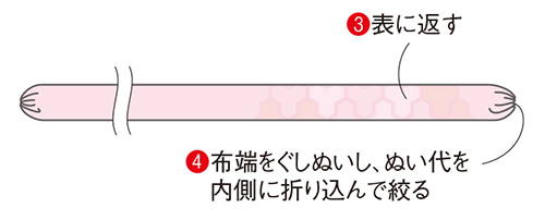 きものをほどいて、まっすぐぬうだけ。えりがふわりと立ち上がる「春のワンピース」 2103_P105_04.jpg