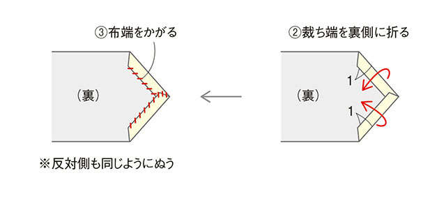 きものや帯をリフォームして作る「春の部屋小物」。柄を生かしてテーブルランナーや鍋敷、鉢カバーを 2204_P103_03.jpg