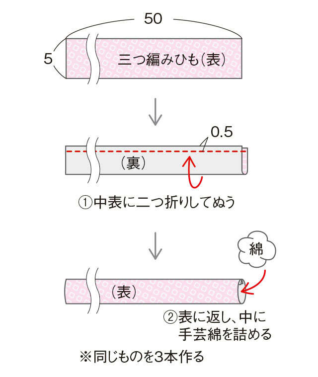 きものや帯をリフォームして作る「春の部屋小物」。柄を生かしてテーブルランナーや鍋敷、鉢カバーを 2204_P103_05.jpg