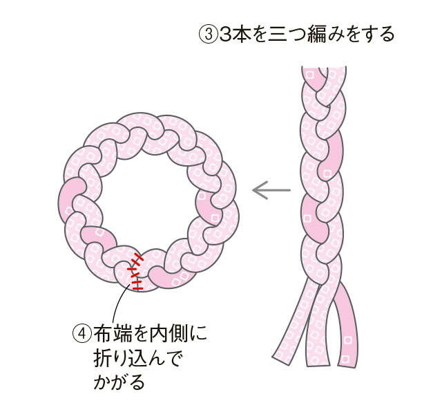 きものや帯をリフォームして作る「春の部屋小物」。柄を生かしてテーブルランナーや鍋敷、鉢カバーを 2204_P103_06.jpg