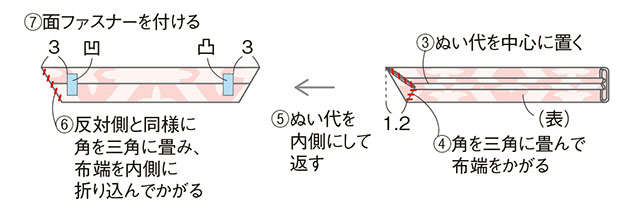 きものや帯をリフォームして作る「春の部屋小物」。柄を生かしてテーブルランナーや鍋敷、鉢カバーを 2204_P103_09.jpg