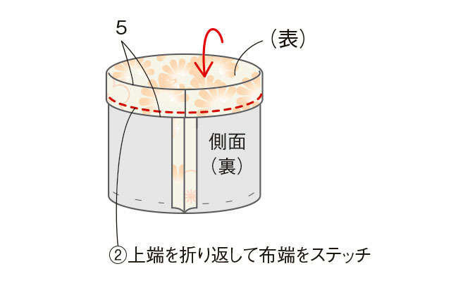 きものや帯をリフォームして作る「春の部屋小物」。柄を生かしてテーブルランナーや鍋敷、鉢カバーを 2204_P103_13.jpg