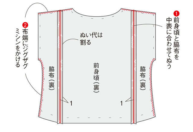 衣装デザイナーの岡本孝子さんに教わる「道行コートで作る軽やかブラウス」 2306_P088-091_G.jpg