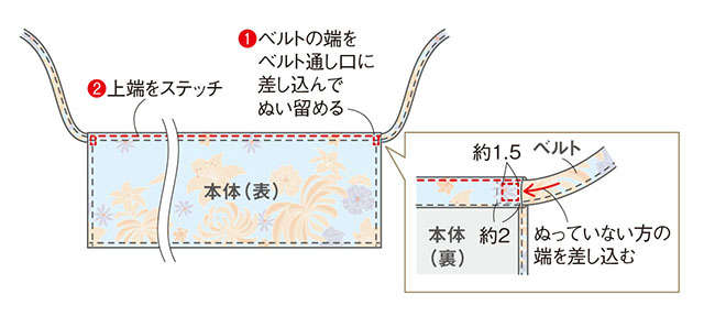 渋沢英子さんに教わる！浴衣地で簡単リフォーム「フリル付きサロンエプロン」 2307_P094_07.jpg