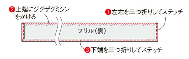 渋沢英子さんに教わる！浴衣地で簡単リフォーム「フリル付きサロンエプロン」 2307_P094_11.jpg