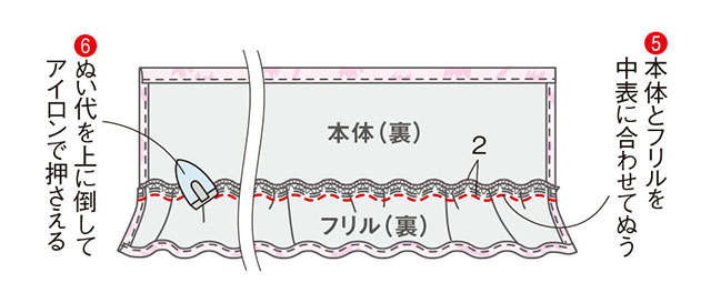 渋沢英子さんに教わる！浴衣地で簡単リフォーム「フリル付きサロンエプロン」 2307_P094_13.jpg