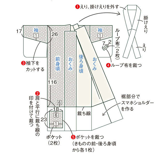 手芸家の高橋恵美子さんに教わる【きものリフォームでコート作り】形を生かしてほどかず縫うから楽々！ 2311_P086_09.jpg