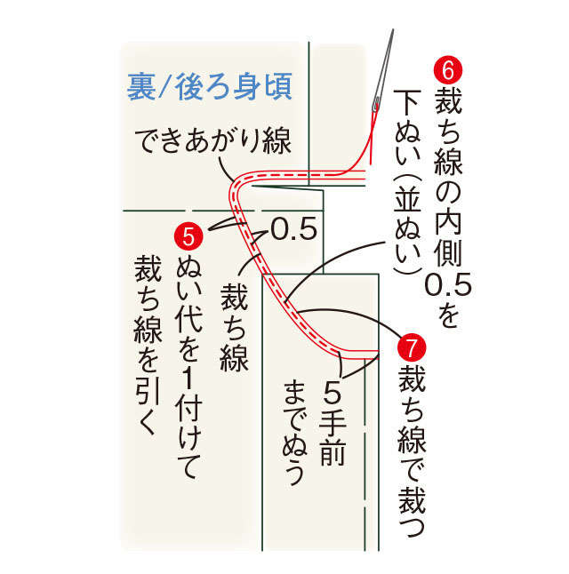 手芸家の高橋恵美子さんに教わる【きものリフォームでコート作り】形を生かしてほどかず縫うから楽々！ 2311_P086_11.jpg