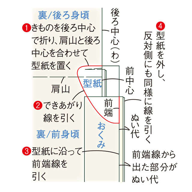 手芸家の高橋恵美子さんに教わる【きものリフォームでコート作り】形を生かしてほどかず縫うから楽々！ 2311_P086_12.jpg