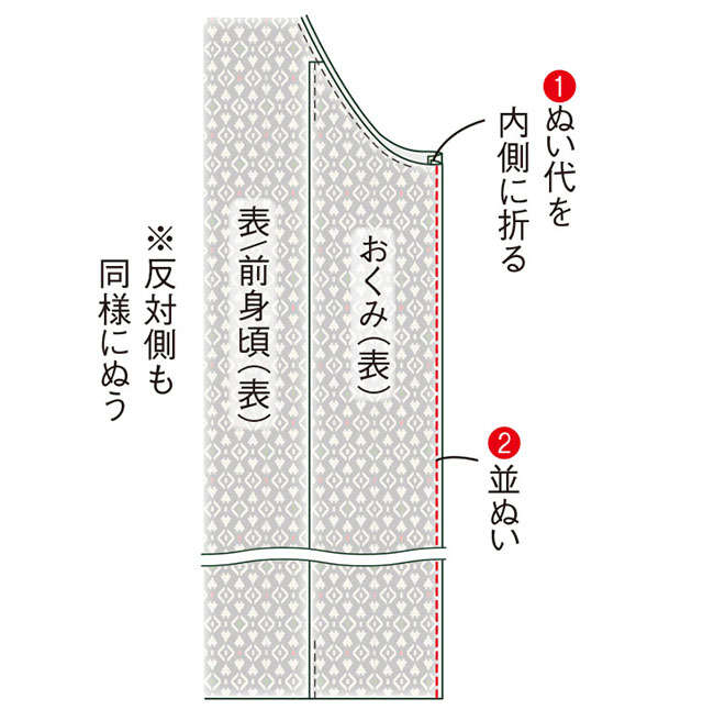 手芸家の高橋恵美子さんに教わる【きものリフォームでコート作り】形を生かしてほどかず縫うから楽々！ 2311_P087_03.jpg