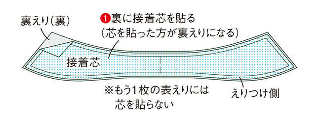 手芸家の高橋恵美子さんに教わる【きものリフォームでコート作り】形を生かしてほどかず縫うから楽々！ 2311_P087_08.jpg