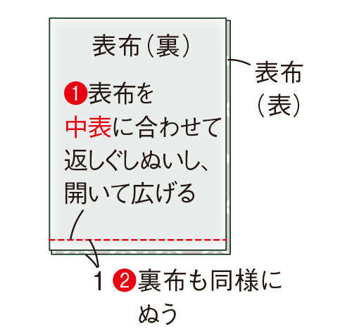 手芸家の高橋恵美子さんに教わる【きものリフォームでコート作り】形を生かしてほどかず縫うから楽々！ 2311_P088_09_W500.jpg