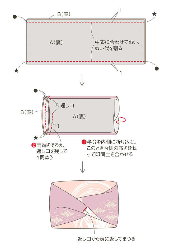 【渋沢英子さんの「きものの端切れで簡単リフォーム」】首回りをおしゃれに温かく彩るスヌード 2401_P092_02.jpg