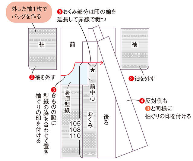 きものをほどかずに作れる！ゆったりジャンパースカート【高橋恵美子さんの きものリフォーム】 2402_P087_04.jpg