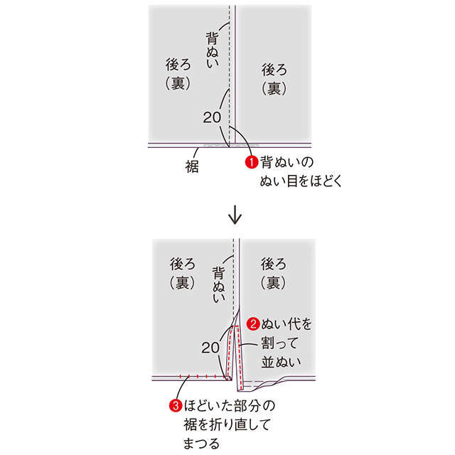 きものをほどかずに作れる！ゆったりジャンパースカート【高橋恵美子さんの きものリフォーム】 2402_P088-089_04.jpg