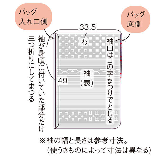 きものの袖をそのまま使うから簡単・軽い・容量たっぷり！ 高橋恵美子さんに教わる「手ぬいトートバッグ」 2402_P088-089_15.jpg