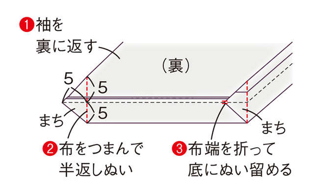 きものの袖をそのまま使うから簡単・軽い・容量たっぷり！ 高橋恵美子さんに教わる「手ぬいトートバッグ」 2402_P088-089_16.jpg